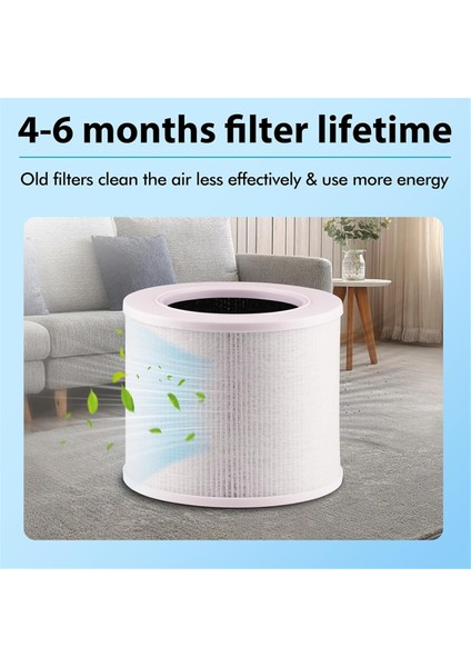 4pcs Hava Temizleyici Filtre Elemanı Aksesuarları Levoit Çekirdek Mini Rf Hava Temizleyici Aksesuarları Için Uygun Yedek Parçalar (Yurt Dışından) fiyatları