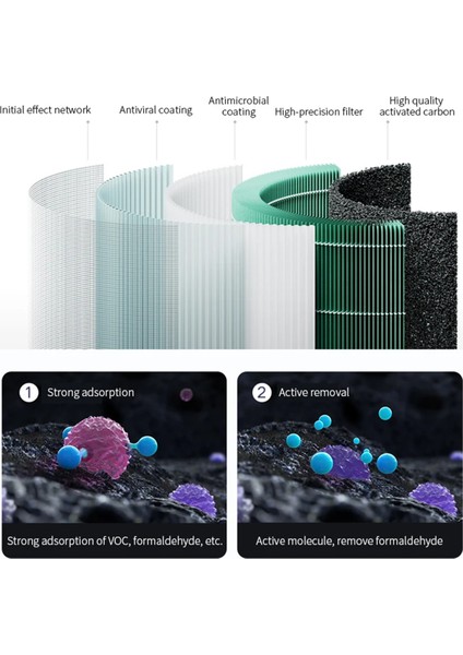 Xiaomi 4 Hepa Filtre Değiştirme Filtresi Xiaomi Mi Mijia Hava Arıtma 4 Aktif Karbon Filtre Yeşil (Yurt Dışından) indirimleri