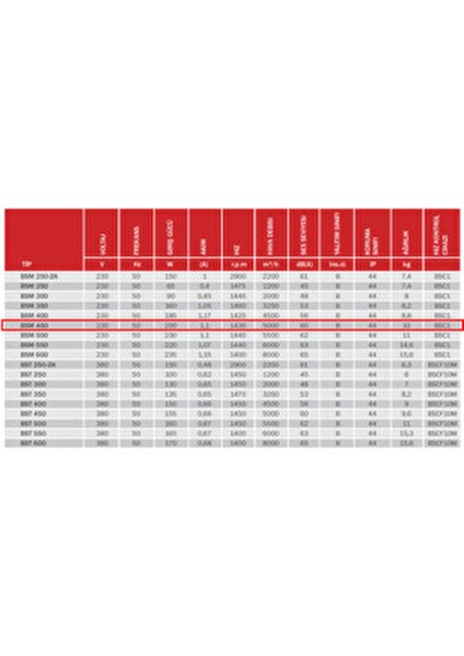 BSM450 Sanayi Aspiratörü 45CM Monafaze fiyatları