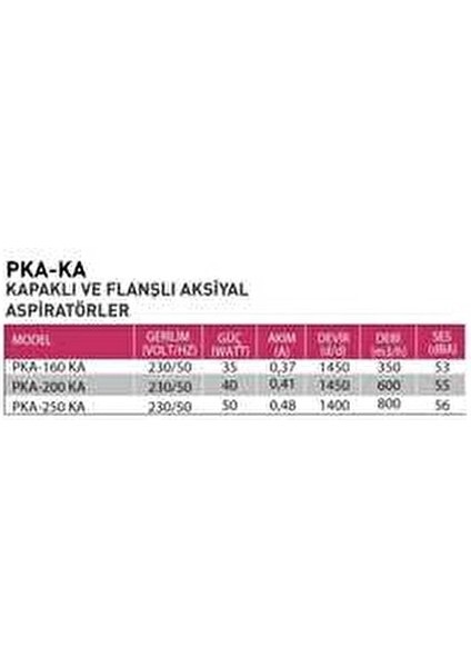 PKA-250 Ak Kapaklı ve Flanşlı Aksiyal Aspiratör modelleri