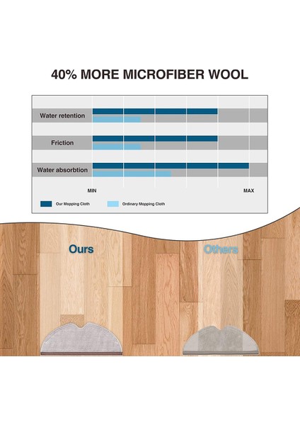 5 Adet Mops Aksesuarları Tam Kapsama Xiaomi Roborock S5 Max S50 S55 Roborock S6 S6 Maxv Elektrikli Süpürge Mops (Yurt Dışından) fiyatları