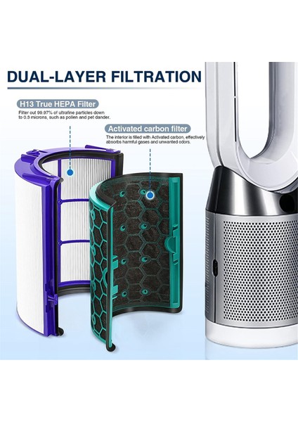 Dyson HP04 TP04 DP04 TP05 DP05 360° Pure Cool Fan Hepa Filtresi ve Aktif Karbon Filtresi Için Yedek Hepa Filtresi (Yurt Dışından) modelleri