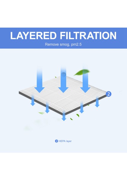 Sharp FZ-F30HFE Hava Temizleme Aksesuarı Dayanıklı 310X280MM Için 1 Adet Hepa Filtre Değiştirme (Yurt Dışından) modelleri