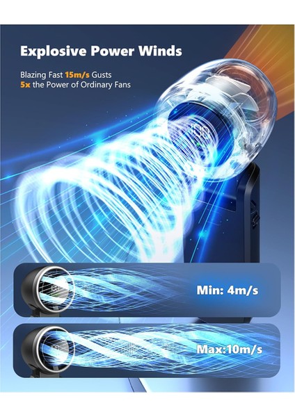 Taşınabilir El Tipi Turbo Fan, Kademesiz 100 Vites Rüzgar Şarj Edilebilir Kişisel El Fanı, Açık/kapalı Aktiviteler Için 5000MAH, B (Yurt Dışından) fiyatları
