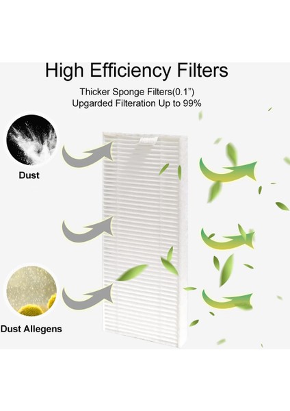 Lefant Robotlu Süpürge Parçaları Aksesuarları Için, M201/M210/M501A/M571/T700 Için Yedek Parçalar (Yurt Dışından) fırsatları