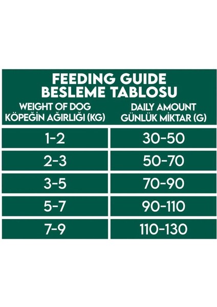 Pro Perf.adult Dog Medıum&large Salmon&rice 12KG modelleri
