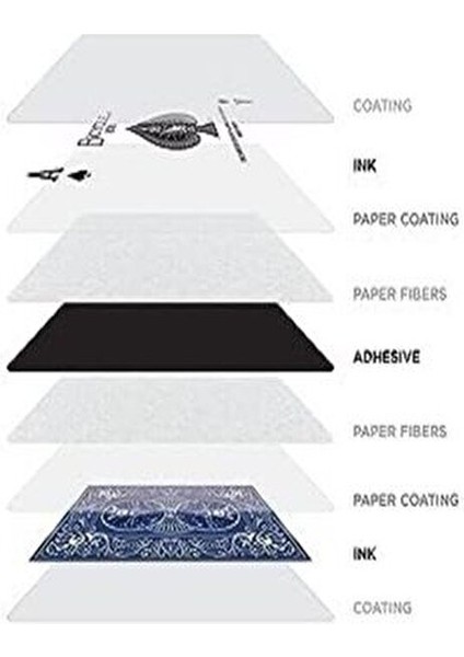 Oyun Kartı Kırmızı Ejderha Temasıyla Hava Yastığı Kaplamalı 100 Gr Koleksiyonluk