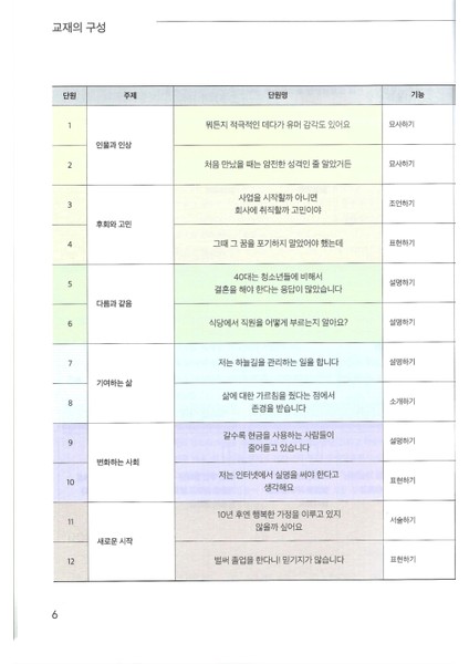 Korece Eğitim Ders Kitabı 4B Seviyesi fırsatları
