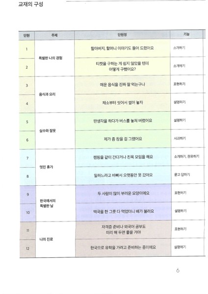 Korece Eğitim Ders Kitabı 3B Seviyesi fırsatları