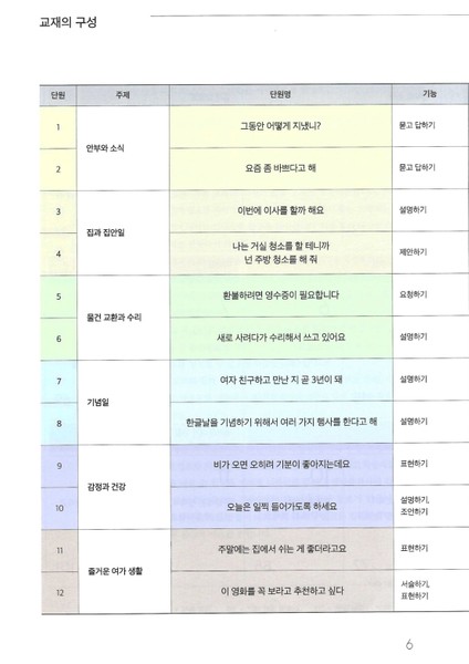 Korece Eğitim Ders Kitabı 3A Seviyesi modelleri