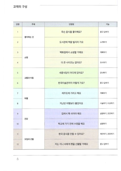 Korece Eğitim Ders Kitabı 1B Seviyesi modelleri