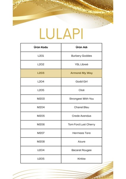 U204 & L203 2’li Özel Parfüm Seti 2x50 ml – Kalıcı, Zarif ve Sofistike Unisex Parfüm Kombinasyonu