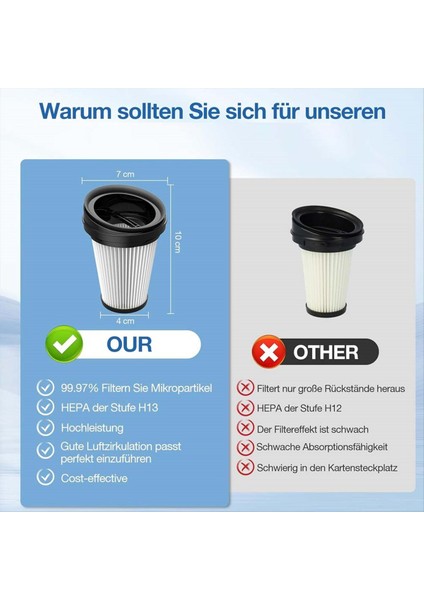 Grundig VCH9829 VCH9832 Için 6'lı Yedek Filtre Paketi (Yurt Dışından) indirimleri