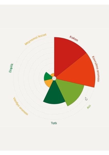 811 Bitter Kuvertür Drop Çikolata 2.5 Kg fırsatları