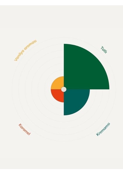 Beyaz Damla Kuvertür Çikolata 1 kg fiyatları
