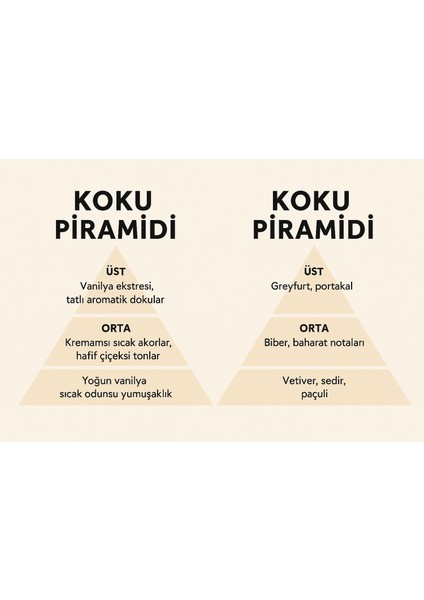 Aşk Paketi L201 & M207 Parfüm Seti – 2x50 ml Kalıcı Kadın ve Erkek Parfüm Seti -Hediyelik Özel Seri indirimleri