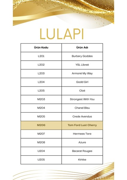 M206 & L204 2’li Özel Parfüm Seti 2x50 ml – Kalıcı, Tatlı ve Zarif Parfüm fırsatları