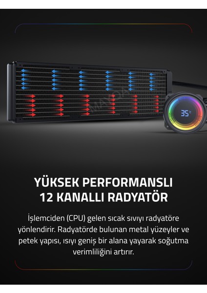 Prime V2 Kumandalı Argb 7X120MM Fanlı 360MM Argb Isı Dereceli Sıvı Soğutmalı Bilgisayar Kasası