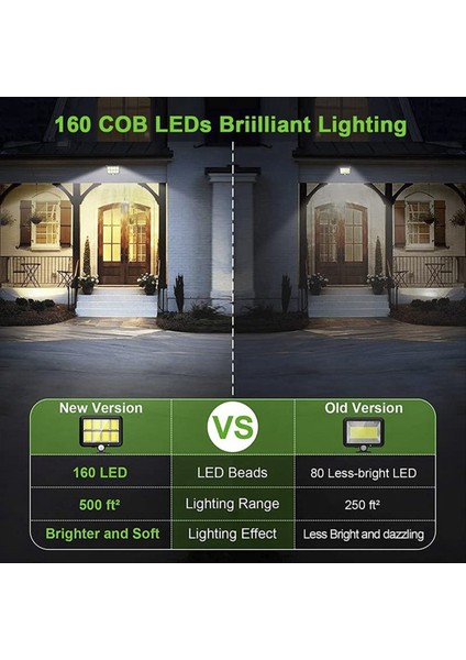 160 Cob Güneş Powered Hafif Açık Hareket Sensörü Güneş Işığı Su Geçirmez Duvar Lambası Bahçe Garaj Dar Yolu Sundurma Çit (Yurt Dışından) modelleri