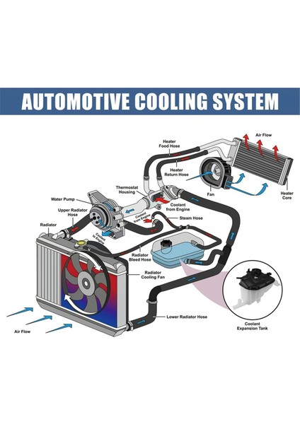 1645000049 Radyatör Soğutucu Genişleme Tankı Mercedes Için Radyatör Su Tankı Benz W164 X164 603-256 (Yurt Dışından) fiyatları