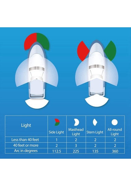 Yay Gezinme Işığı Deniz LED Navigasyon Işığı Yat Işık Tekne Işık Uyarı Işığı Pontoons Için Tekneler Gümüş (Yurt Dışından) indirimleri