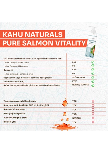 Pure Salmon Vitality %100 Doğal Norveç Somon Balık Yağı, Omega 3 ve 6, E Vitamini, Kedi ve Köpek, 250 ml modelleri