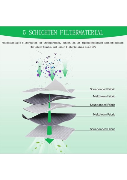Karcher Kwd1, Kwd2, Kwd3,wd2 Plus Aksesuarları Için Elektrikli Süpürge Torbaları (Yurt Dışından) fiyatları