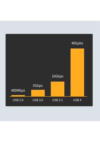 Tip-C'den Tip-C'ye USB 4.0 Hızlı Iletim 40 Gbps C'den C'ye Adaptör Alüminyum Alaşım (Yurt Dışından) indirimleri