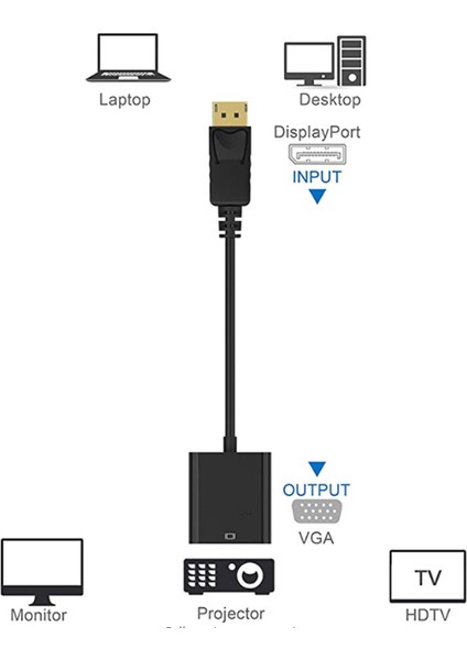 Displayport (Dp) - VGA Adaptörü, 2 Paket, Altın Kaplama Ekran Bağlantı Noktası Erkek - Dişi Bilgisayar, Masaüstü, Pc ile Uyumlu (Yurt Dışından) fırsatları