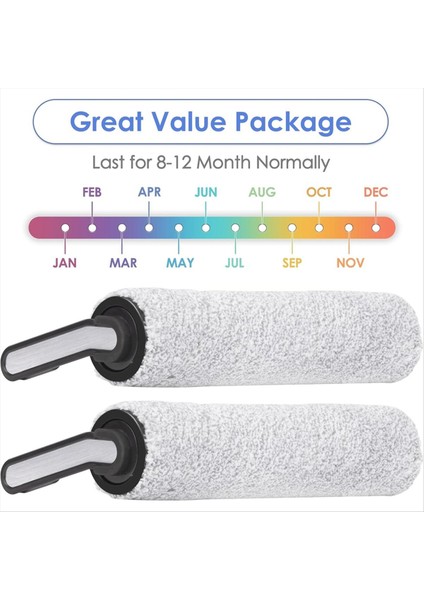 Tineco Floor One S5 / Floor One S5 Pro Için Yedek Fırça Silindirleri (Yurt Dışından) fiyatları