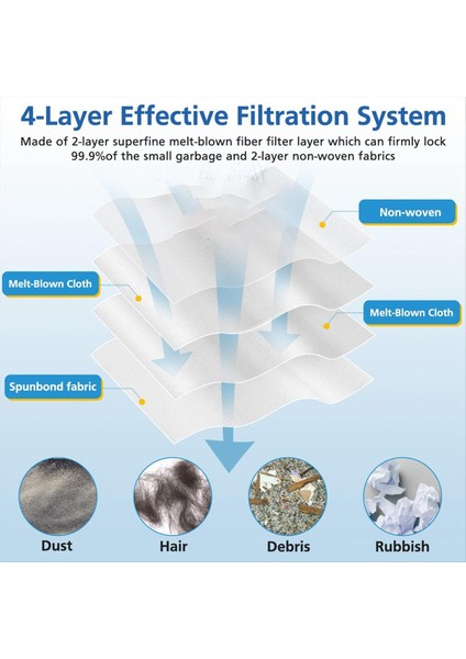 Lg Süpürge Aksesuarları Için 6 Adet Lg Toz Torbası Lg Toz Torbası Çöp Torbası (Yurt Dışından) indirimleri