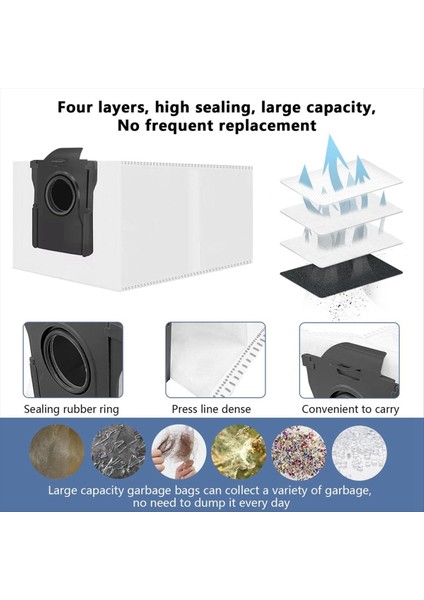 Dreame Robot Süpürge Için 26 Adet Yedek Parça (Yurt Dışından) fırsatları