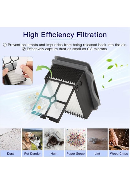 Tineco Elektrikli Süpürge Fırçası Için Rulo Fırça Değişimi (Yurt Dışından) fırsatları