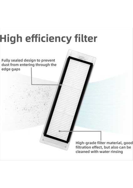 Roborock E4, E5, S4, S4 Max, S5, Elektrikli Süpürge Yedek Parçaları (Yurt Dışından) modelleri