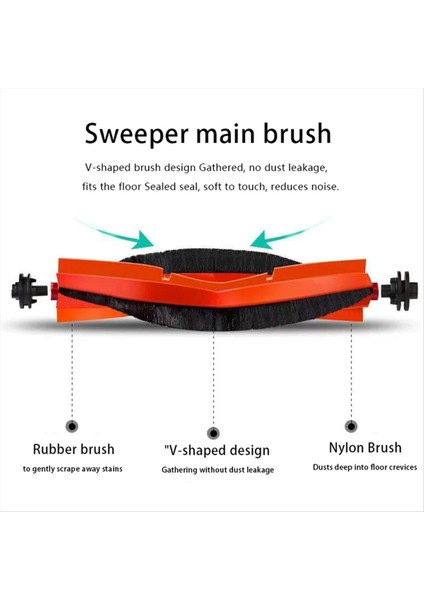 Xiaomi Robot Süpürge X20+ / X20 Plus Yedek Parça Aksesuarları (Yurt Dışından) fırsatları