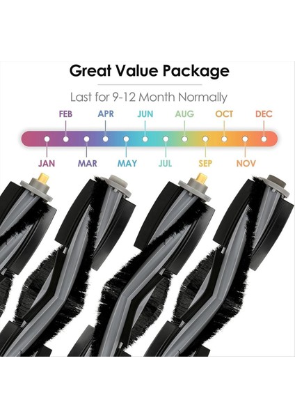 Ecovacs Deebot X1/x1 Omni Vakum Parçaları Için 4 Adet Rulo Fırça (Yurt Dışından) modelleri