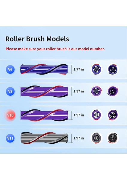 Dyson Kablosuz Elektrikli Süpürge Yedek Parçası Için Silindir Fırça (Yurt Dışından) fırsatları