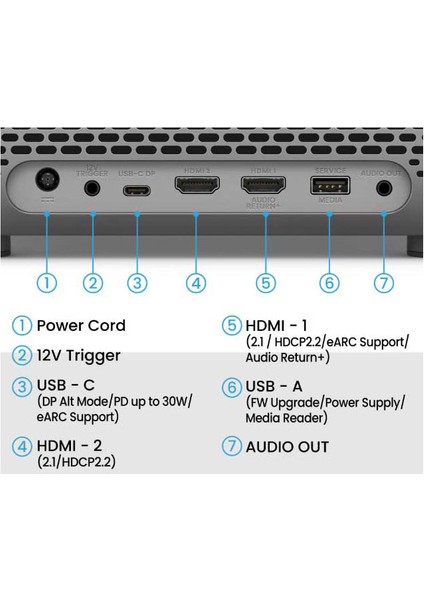 Benq TK705STI 4K Kısa Mesafe Ev Sinema Projeksiyon Cihazı (Google Tv, Netflix, Kablosuz) fırsatları