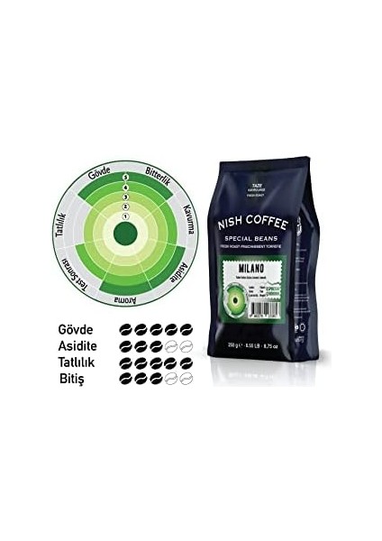 Nish Espresso Kahve Milano 250 gr - Çekirdek fiyatları