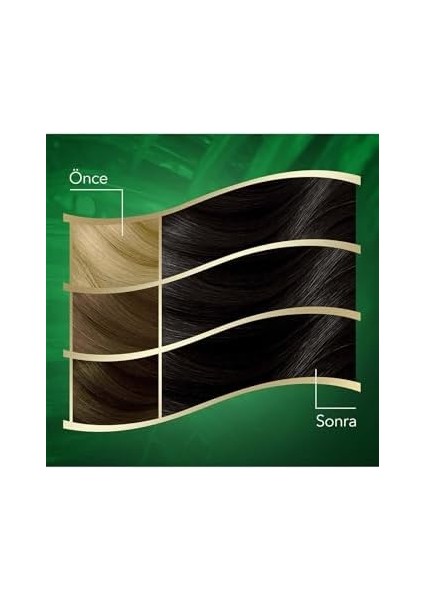 Wella Koleston Naturals Saç Boyası 2/0 Siyah