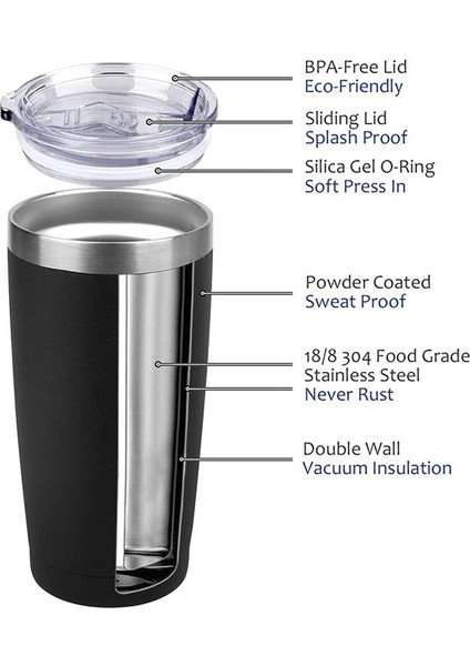 2 Adet 30 Oz Kapaklı Bardak, Paslanmaz Çelik Çift Duvarlı Seyahat Bardağı (Yurt Dışından) fırsatları