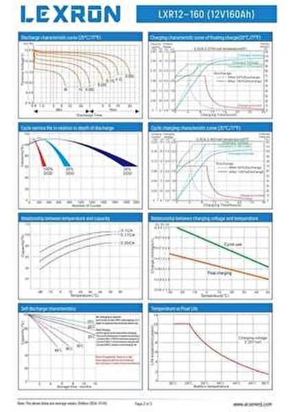 160 Ah Jel Akü 12 V Voltaj ile Dayanıklı ve Güvenilir Enerji Kaynağı