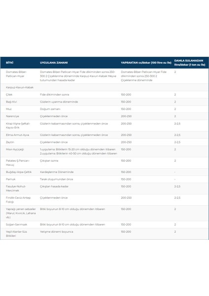 Pzn Smart Sıvı Gübre (3.21.0+Me) 20 L Meyve Gözü Oluşumu Için fiyatları