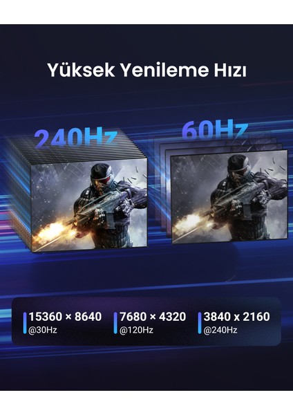 16K Displayport Kablo 2.1 Dp2.0 40GBPS 8K@240Hz, 1m, 15383 indirimleri