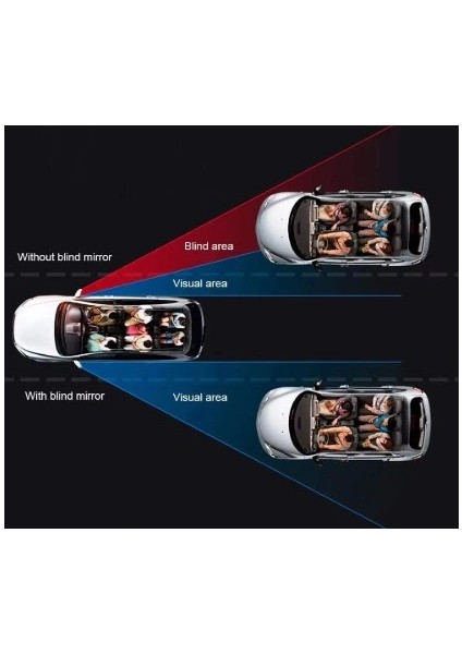 Çerçevesiz Ayarlanabilir Kör Nokta Aynası 2 li (4887) indirimleri