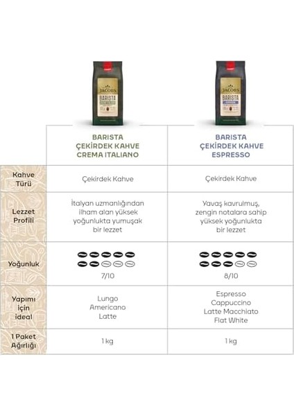 Jacobs Barista Editions Crema Italiano Çekirdek Kahve, 1 kg modelleri
