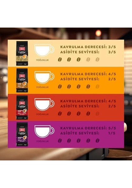 Melitta Cafebar Selection Espresso Classic Öğütülmüş Kahve 250GR fiyatları