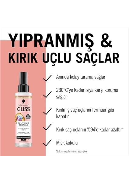 Gliss Split Hair Miracle Kırık Uçları Mühürleyen Sıvı Saç Bakım Kremi - Iyonik Kompleks ve Üzüm Çekirdeği Yağı ile 200 ml fiyatları