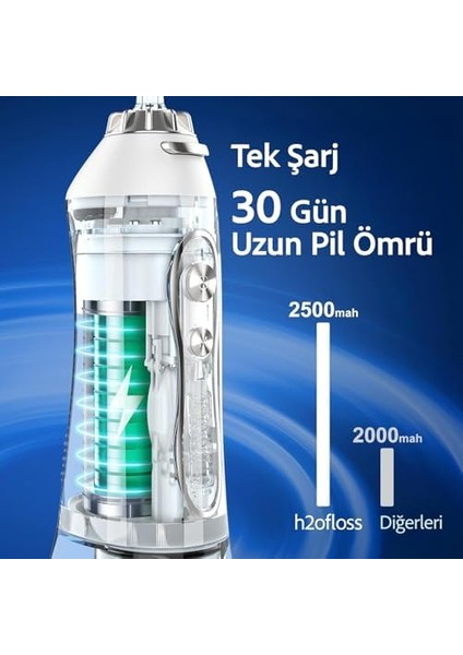 H2OFLOSS Şarjlı Kablosuz Ağız Duşu, Hızlı ve Etkili Diş Arası Temizliği – 300 ml Su Hazneli, 5 Modlu, 6 Başlıklı, Ipx7 Su Geçirmez, Diş Taşı Temizliği, Beyaz fiyatları