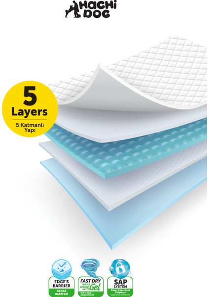 Köpek Eğitim Pedi 60X90 5 Katmanlı 30 Adet fiyatları